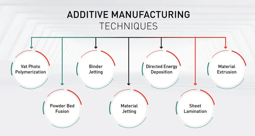 DMG MORI: WHAT IS ADDITIVE MANUFACTURING?